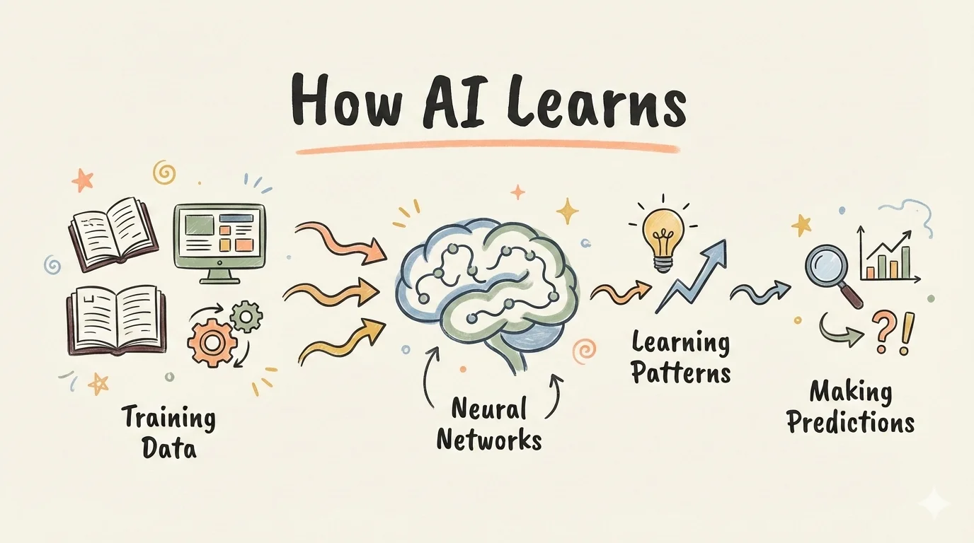 sketch-notes